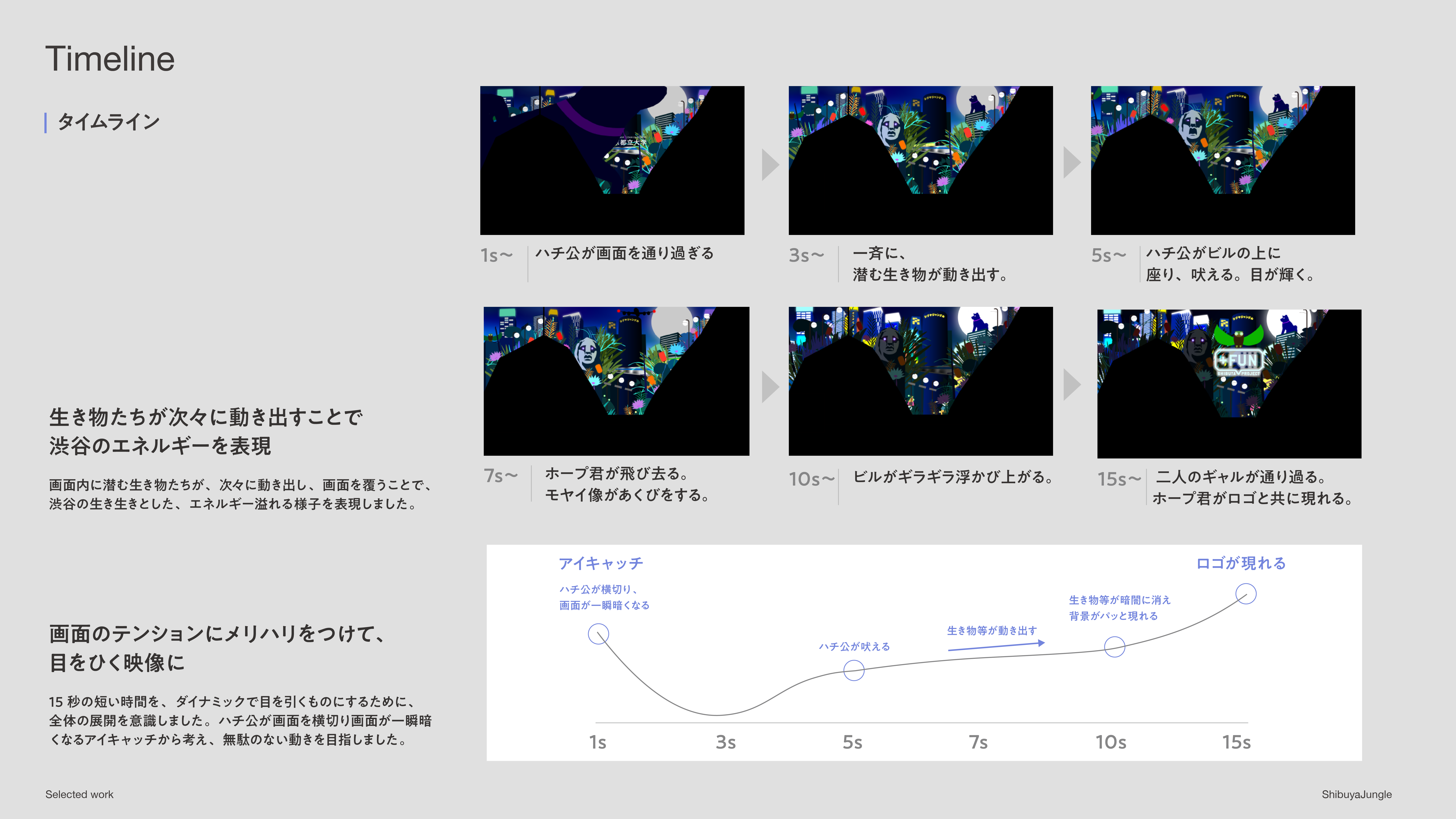 渋谷ジャングル Image 6